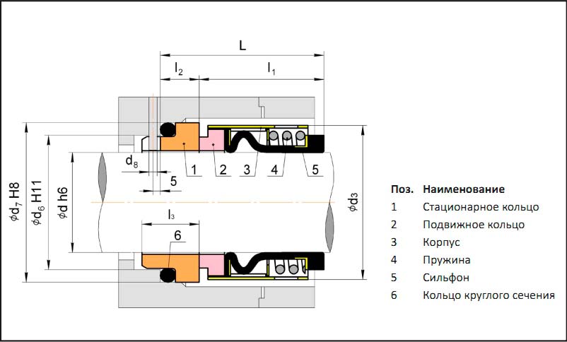 Торцеве ущільнення 502