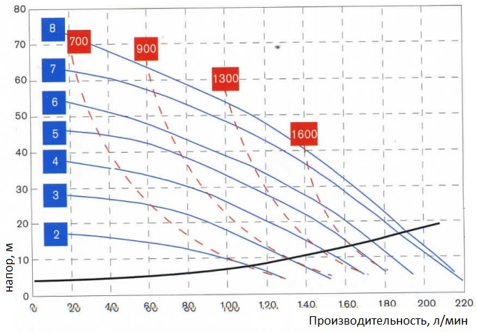 Мембранный пневматический насос BOXER 150