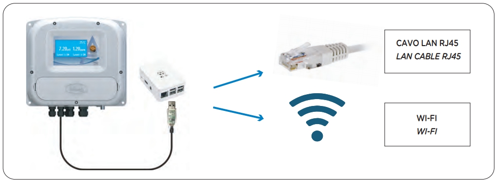 Протокол віддаленого доступу через зовнішній модуль Ethernet або WI-FI (на вимогу)