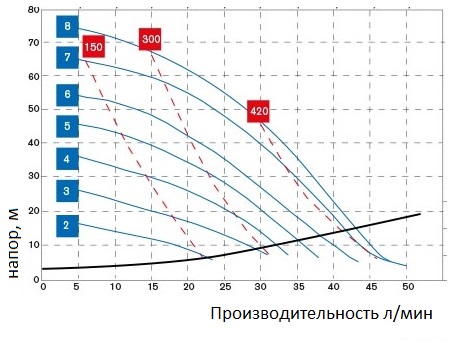 Мембранный пневматический насос BOXER 50