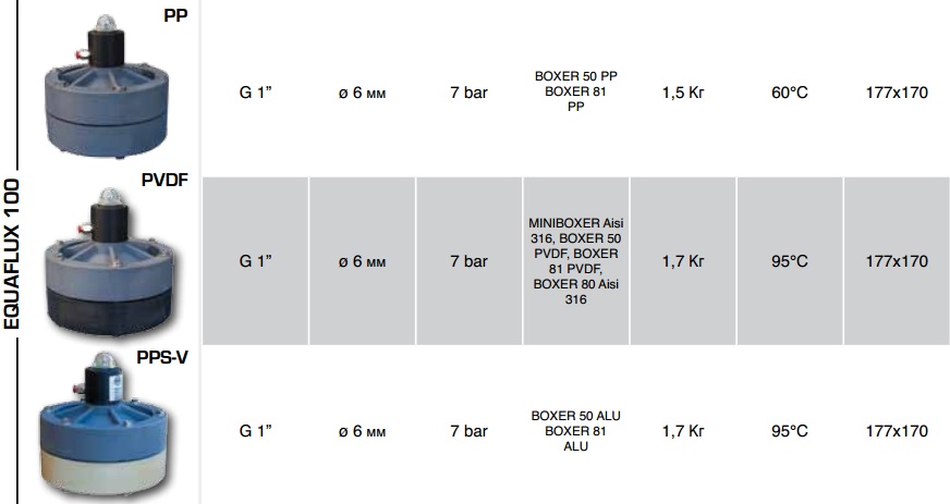 Демпфер пульсаций EQUAFLUX 100