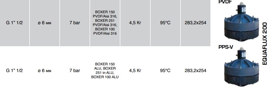 Демпфер пульсаций EQUAFLUX 200