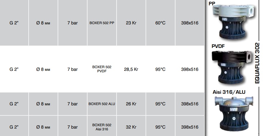 Демпфер пульсации EQUAFLUX 302