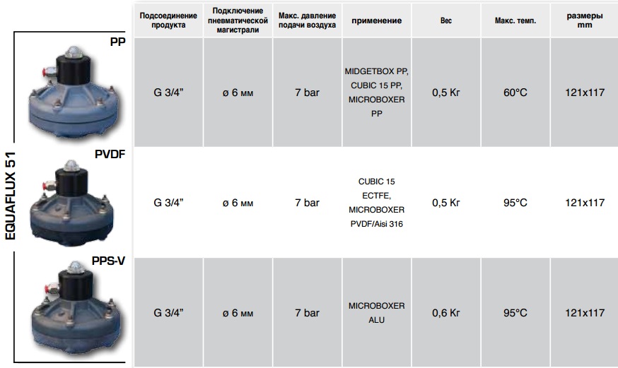 Демпфер пульсаций EQUAFLUX 51