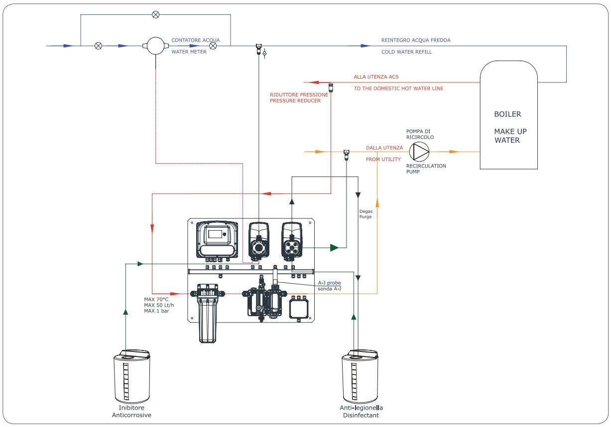 Система для обработки воды A-LEGIO SENSE