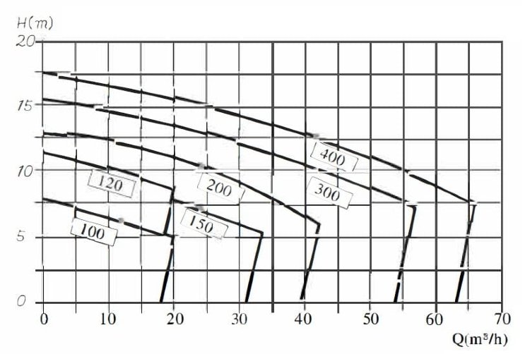Центробежный насос из нержавеющей стали 304 с открытым рабочим колесом