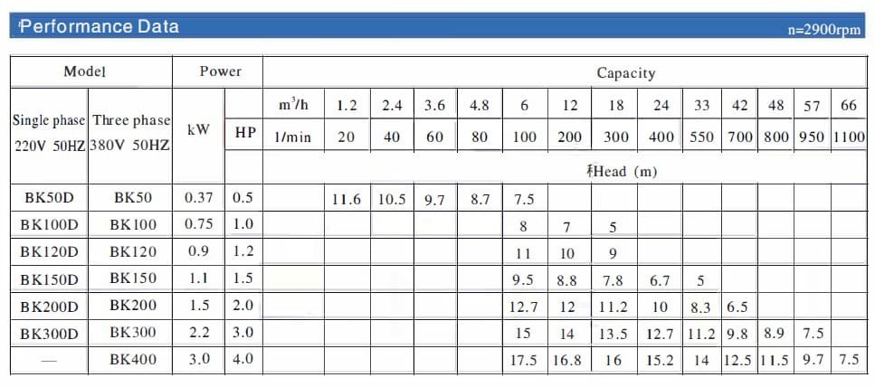 Центробежный насос из нержавеющей стали 304 с открытым рабочим колесом