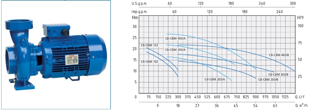 Насос CB 102/554