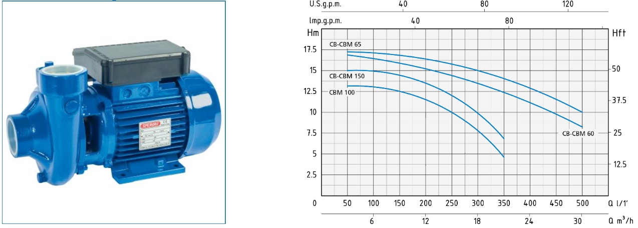 Насос CB 65/150