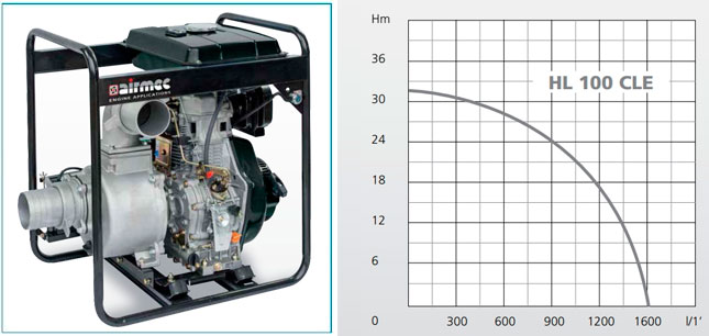 Дизельні мотопомпи HL 100 CLE