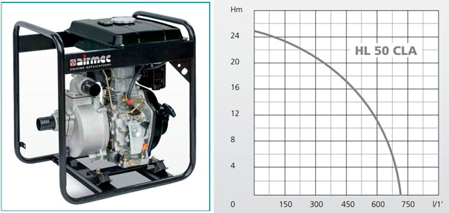 Дизельні мотопомпи HL 50 CLA
