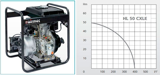 Дизельні мотопомпи HL 50 CXLE