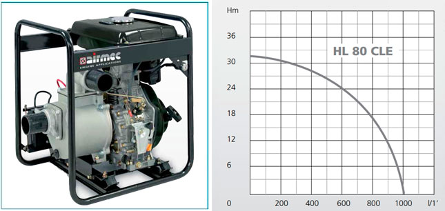 Дизельні мотопомпи HL 80 CLE