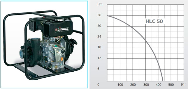 Дизельні мотопомпи HLC 50