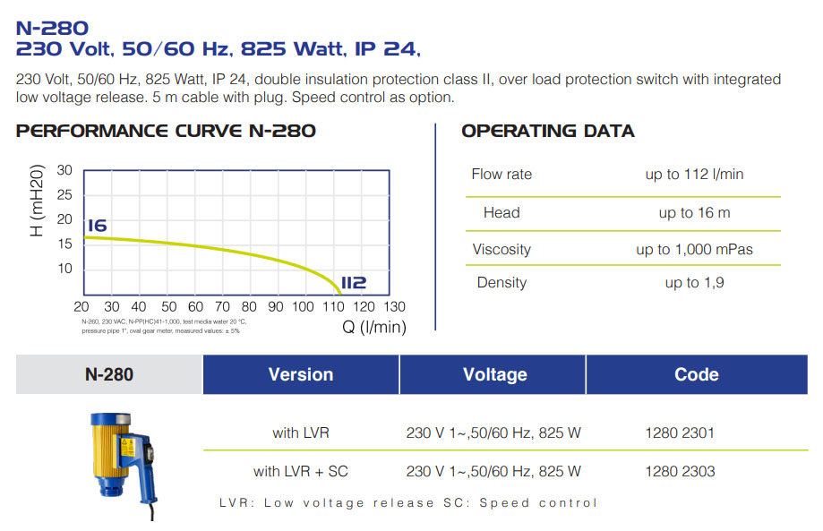 Бочковый насос N-280