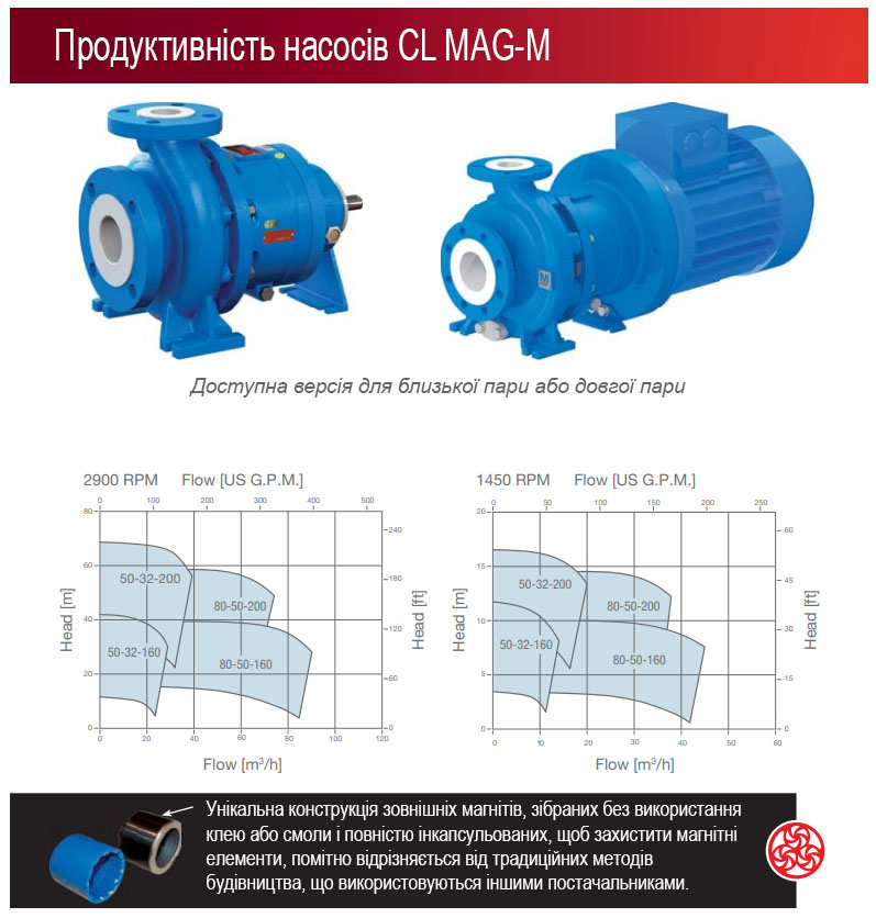 Насос футерований CL MAG-M