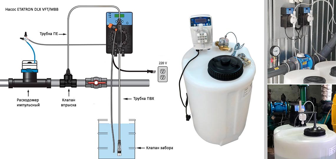Станция пропорционального дозирования